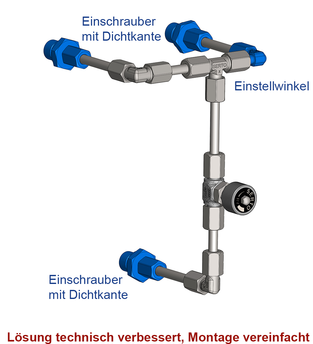 Schritt 2